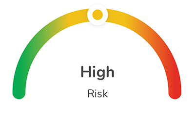 Graph showing ‘High’ risk level with the indicator in the yellow zone.