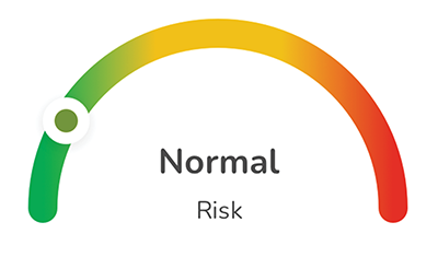 Graph showing 'Normal' risk level with the indicator in the green zone.