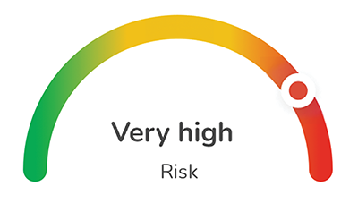 Graph showing ‘Very high’ risk level with the indicator in the red zone