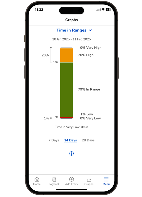 Screenshot of the SmartGuide apps Time in Range  screen.