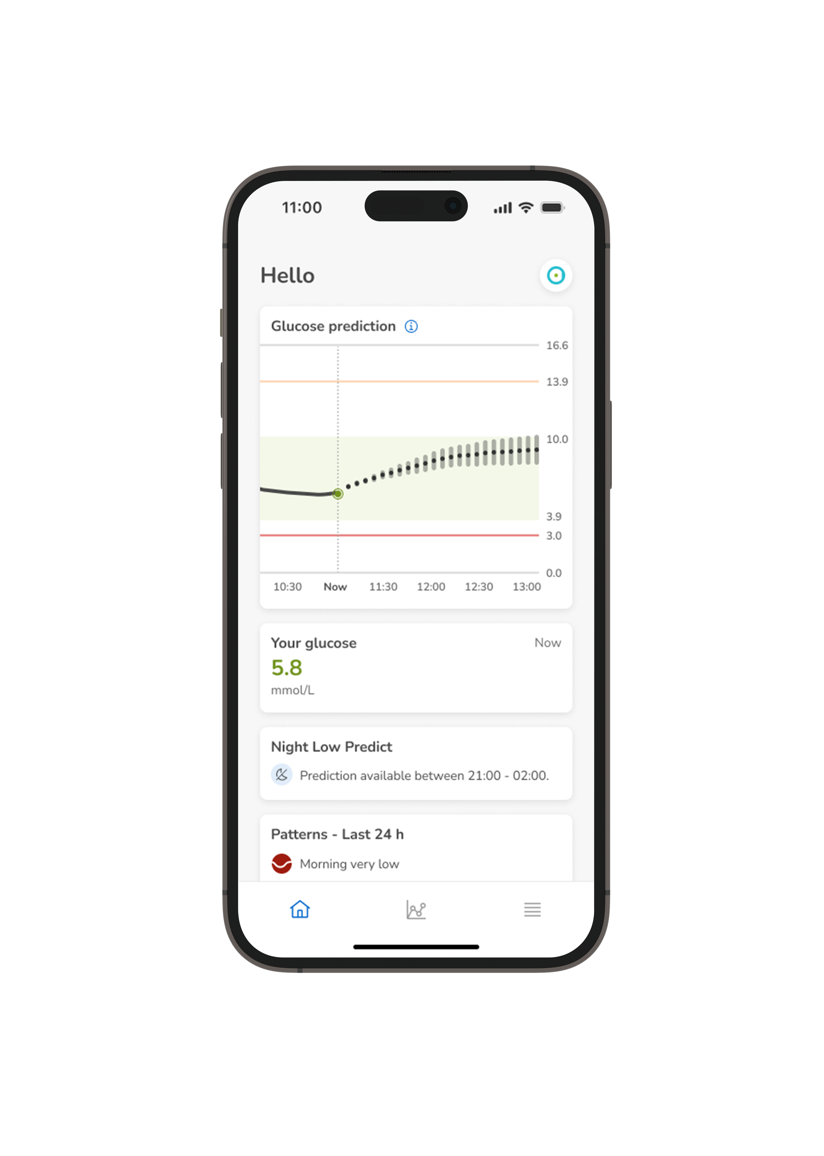 Screenshot of the Home screen of SmartGuide CGM  Predict app.