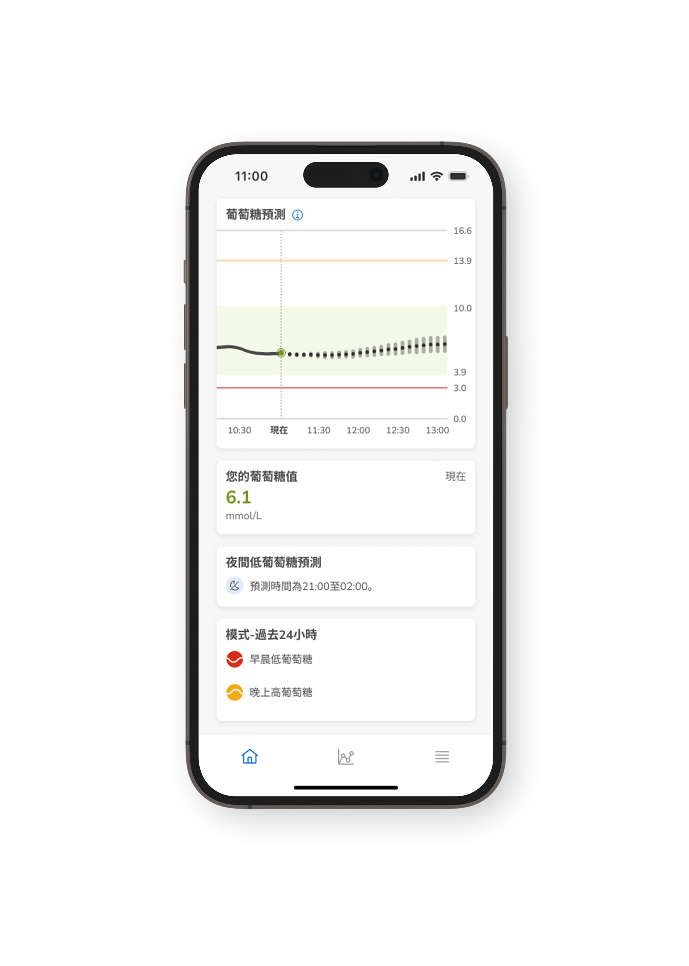  顯示感測器連線中斷畫面的羅氏全智航應用程式的螢幕截圖。