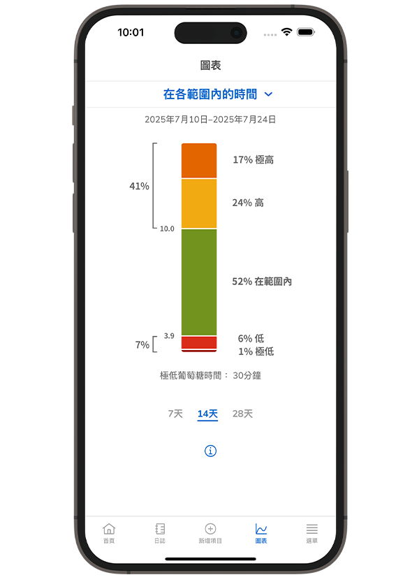 SmartGuide 全智航應用程式在各範圍內的時間畫面的畫面截圖。