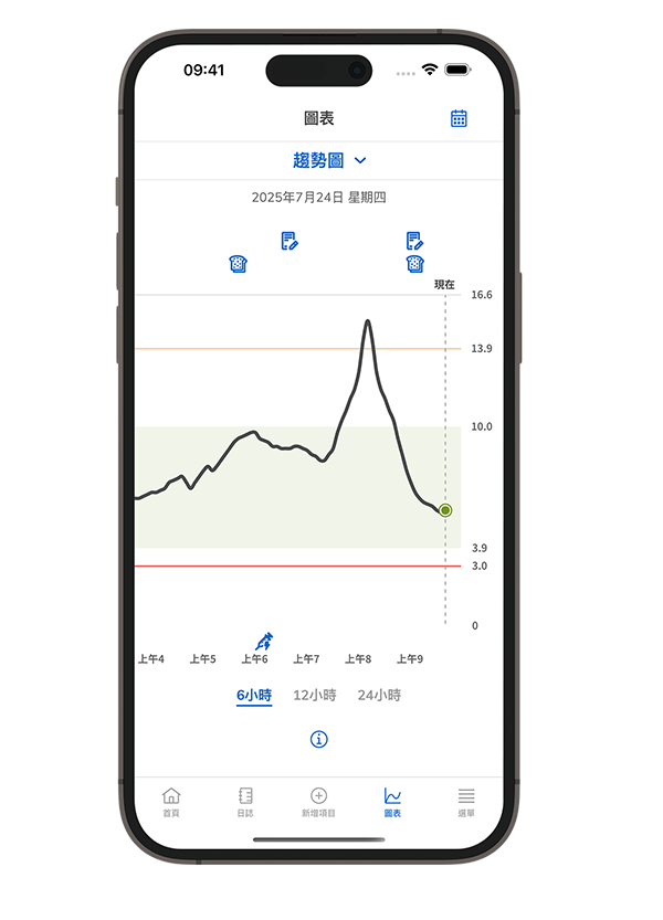 artGuide 全智航應用程式趨勢圖畫面的畫面截圖。