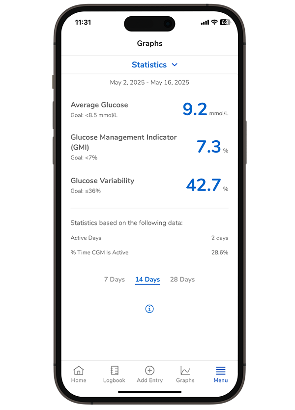 Screenshot of the SmartGuide apps’ Graphs screen displaying statistics like CGM time and average blood sugar values.