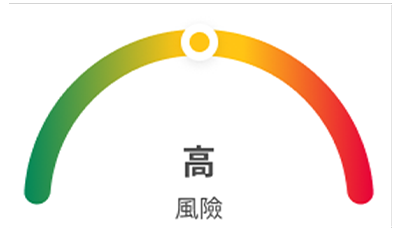 顯示「高葡萄糖」風險水平的圖表，指示器位於黃色區域。