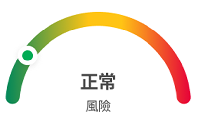 顯示「正常」風險水平的圖表，指示器位於綠色區域。