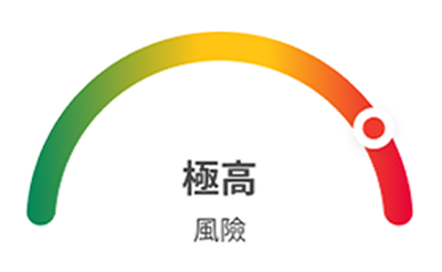 顯示「極高葡萄糖」風險水平的圖表，指示器位於紅色區域。