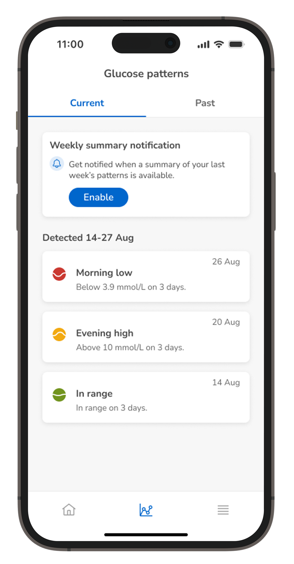 SmartGuide Predict app showing the weekly summary detection feature and glucose patterns identified, including morning low, evening high, and in-range glucose events.