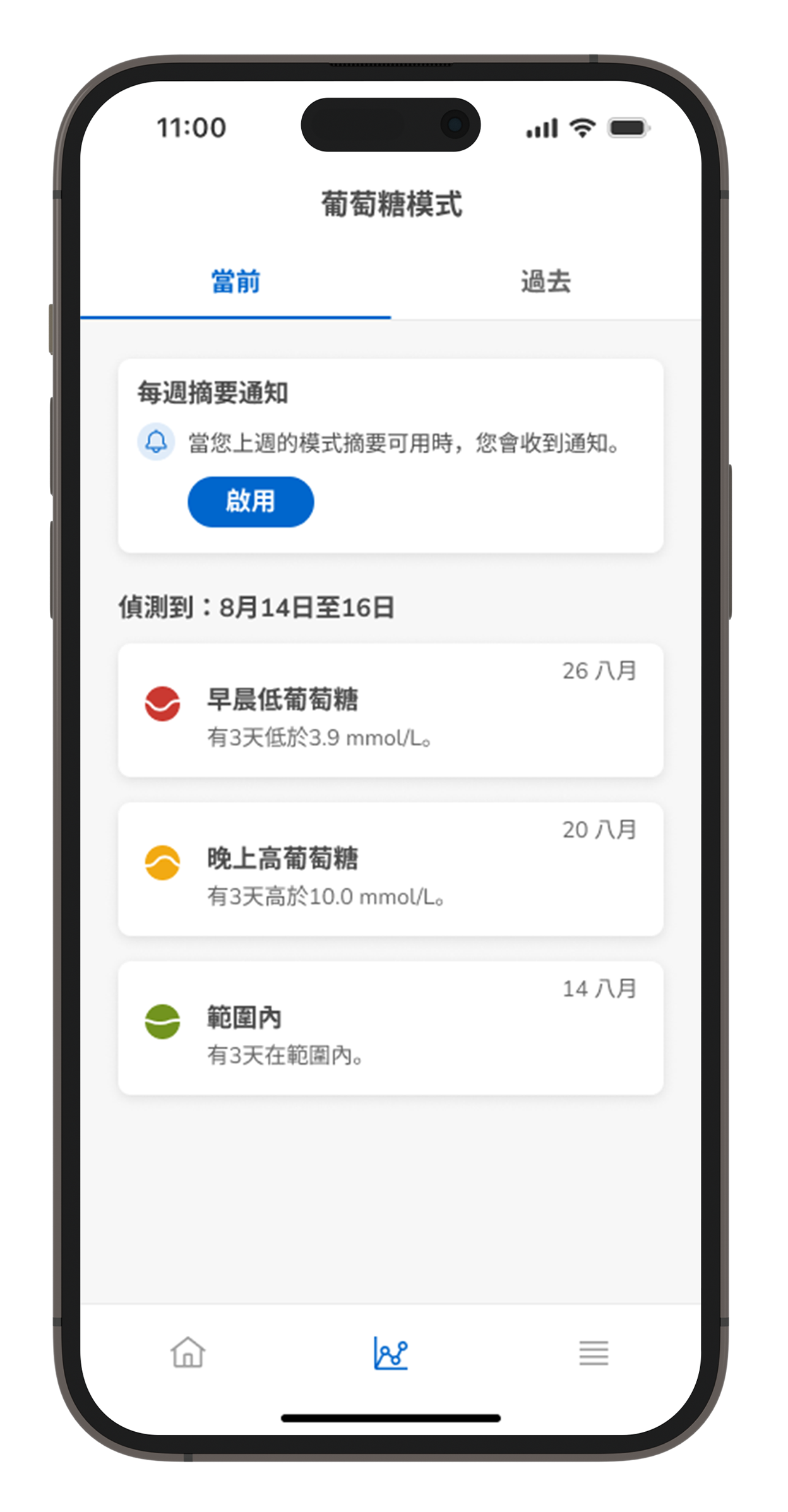 羅氏全智航預測應用程式顯示每週偵測功能摘要和已識別的葡萄糖模式，包括早晨低葡萄糖、夜間高葡萄糖和在正常範圍內的葡萄糖事件。