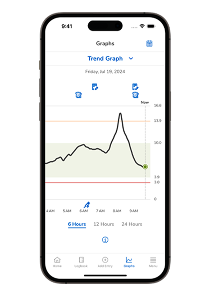  Screenshot of the SmartGuide apps Trend Graph screen.