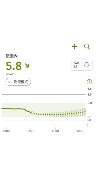 顯示當前水平及預測水平的葡萄糖預測圖表