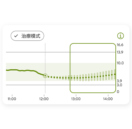顯示當前水平及預測水平的葡萄糖預測圖表。