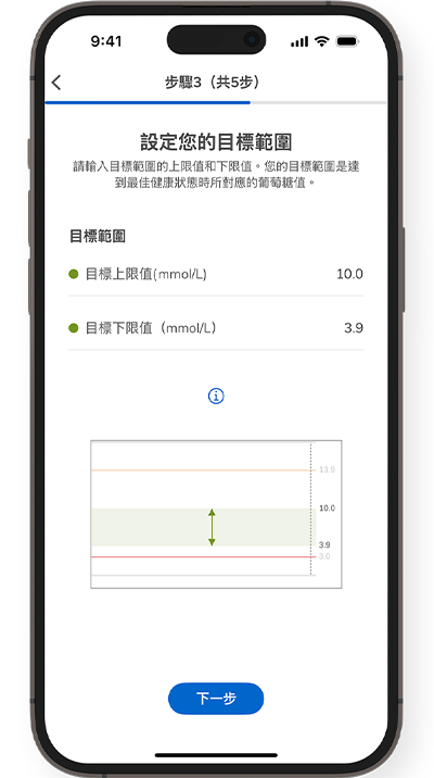 SmartGuide 全智航應用程式目標範圍設定頁面的畫面截圖