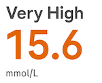 15.6 mmol/L Trend color 1_very high.png
