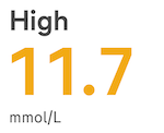11.7 mmol/L Trend color 2_high.png