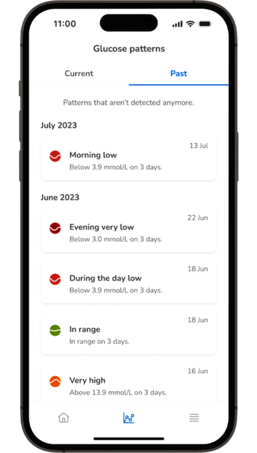 Past glucose patterns on phone showing morning very low, evening low, and very high levels.