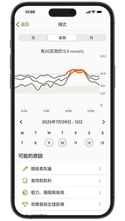 每週葡萄糖趨勢畫面可能的原因包括胰島素劑量和食物。