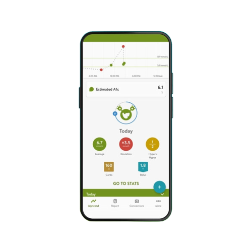 mySugr