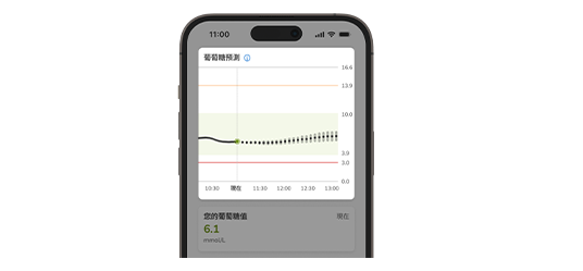 手機畫面上的葡萄糖預測圖表，顯示當前水平、預測趨勢，以及接下來2小時的目標範圍。