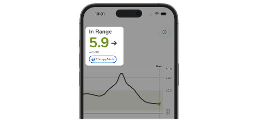 The phone screen shows the glucose level at range, marked as 'In Range,' with a predicted trend and target range.